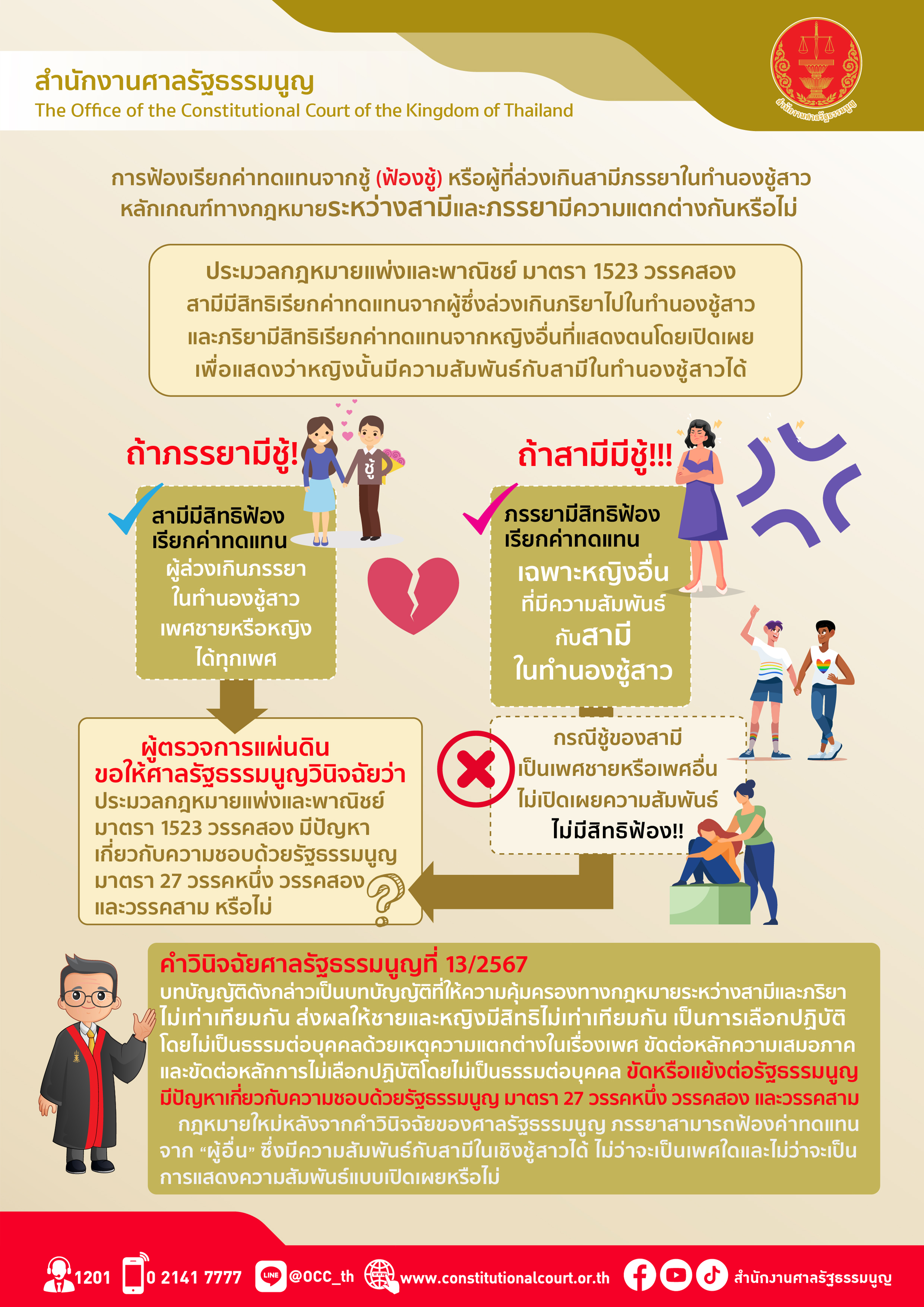 อินโฟกราฟิกเรื่อง : การฟ้องเรียกค่าทดแทนจากชู้ (ฟ้องชู้) หรือผู้ที่ล่วงเกินสามีภรรยาในทำนองชู้สาว (คำวินิจฉัยศาลรัฐธรรมนูญที่ ๑๓/๒๕๖๗)